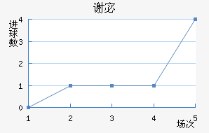 л嵺
