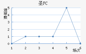 FCʥ