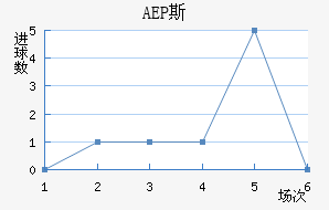 AEP ˹