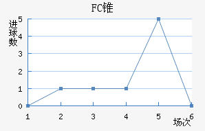 FC׶