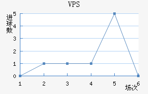 VPS