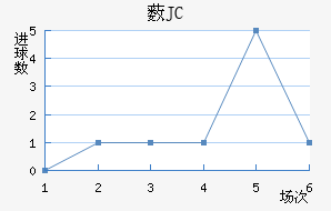 ޴JC