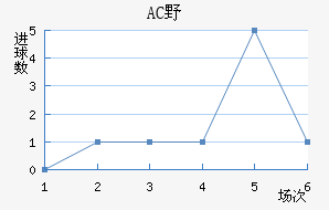ACҰ޽