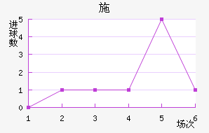 ʩǽ