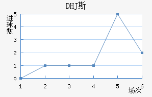 DHJ˹ɳǽ