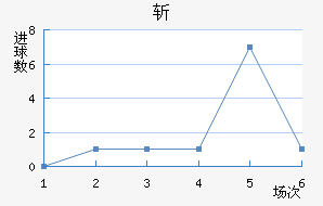 ն