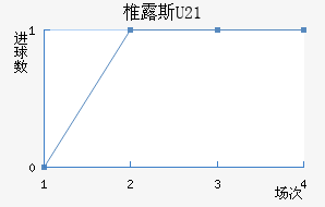 ׵¶˹U23