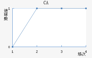 CAͼ
