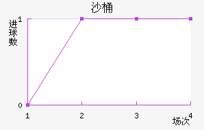 ɳͰ