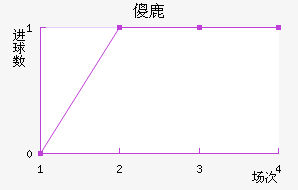 ɵ¹
