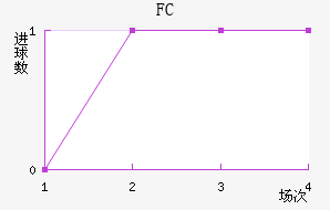 FC