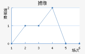 °ά
