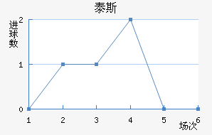 ̩˹