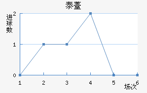̩޷˹