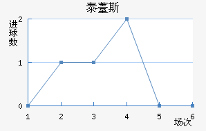̩޷˹