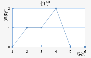 ִѧ