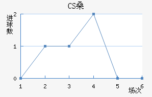 CSɣ̭