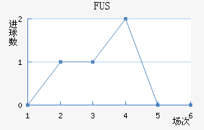 FUSؽ