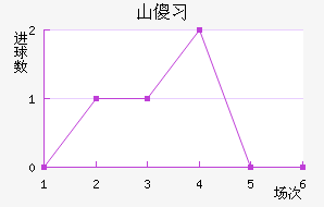 ɽɵϰ½