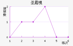 ʥ¶ģ