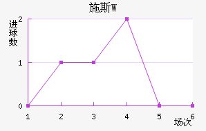 ʩ˹W