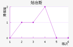 ʼұ˹