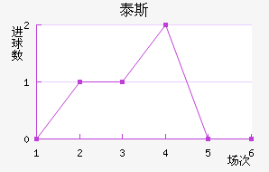 ̩˹