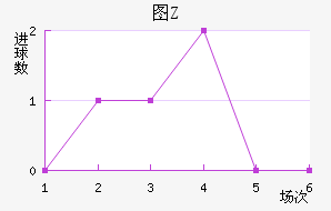 ͼZ