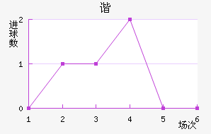 ˹سǽ