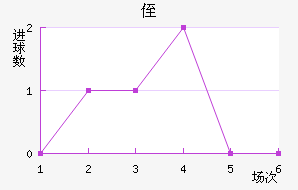 ֶ