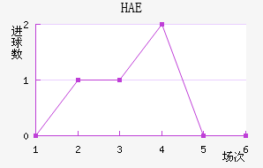 HAEֽ