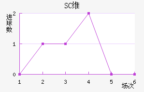 SCάǽ