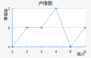 ¬ά˹