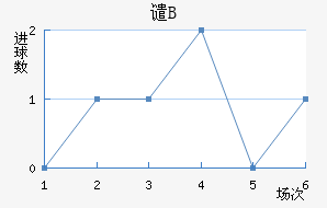 ǴBӽ