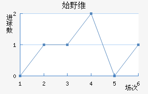 ʼҰά˹