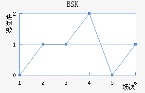 BSK