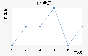 CA¬ŵ