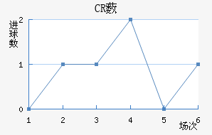 CR޴ؽ