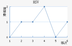 HSV˽