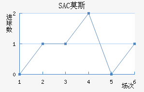 SACĪ˹ƽ