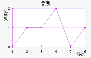 ³˹ά