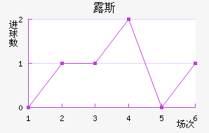 ¶˹ս