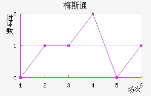 ÷˹ͨ