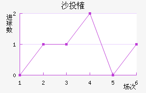 ɳͶȶ