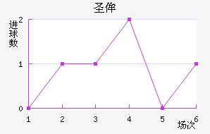 ʥٰ
