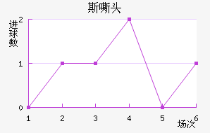 ˹˻ͷ