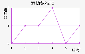 ̩ʼҿվFC