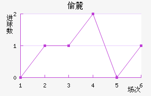 ͵´ǰ
