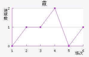 ϼ