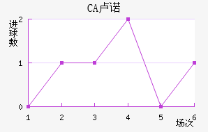 CA¬ŵ